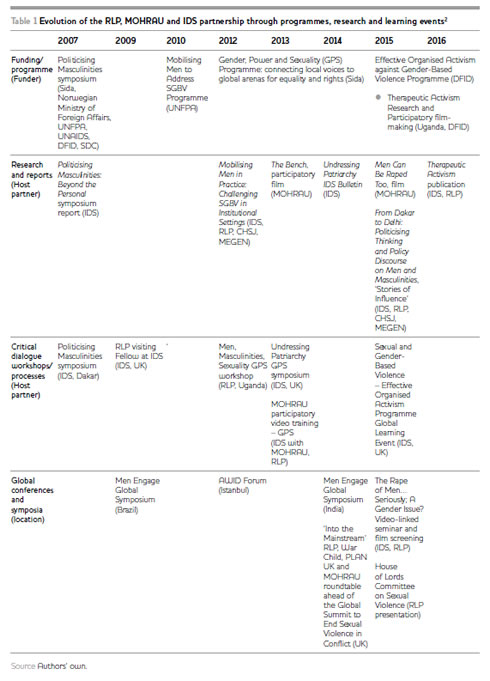 Table1