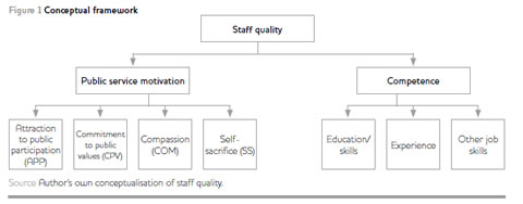 Figure1