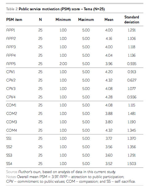 Table2